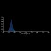 LED-Spectrum-Blue-2 Светодиодный светильник Nanolux LED BAR B-110 (Синий спектр)