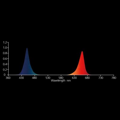 LED-Spectrum-BR-2 Светодиодный светильник Nanolux LED BAR B/R-110 (Синий/Красный спектр)